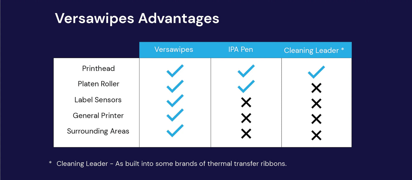 Versapwipes advantages table